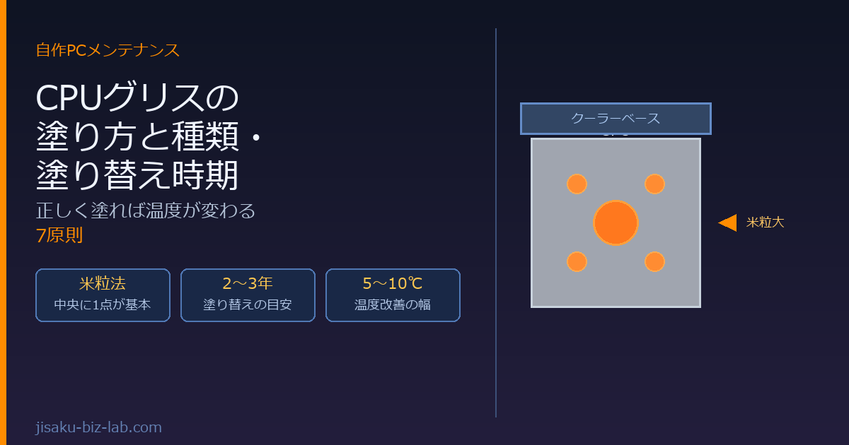 CPUグリスの塗り方と種類・塗り替え時期｜正しく塗れば温度が変わる7原則 のサムネイル画像