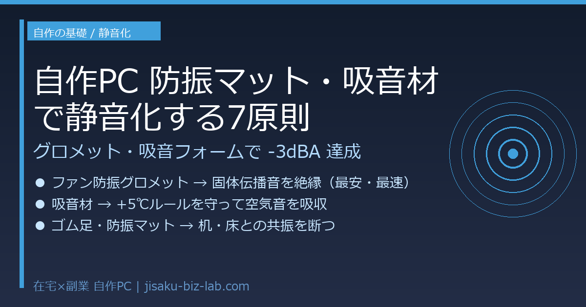 自作PC 防振マット・吸音材で静音化する7原則｜グロメット・吸音フォームで-3dBA のサムネイル画像