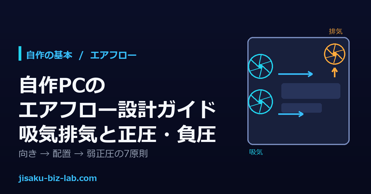 自作PCのエアフロー設計ガイド｜吸気排気の向きと正圧・負圧7原則 のサムネイル画像