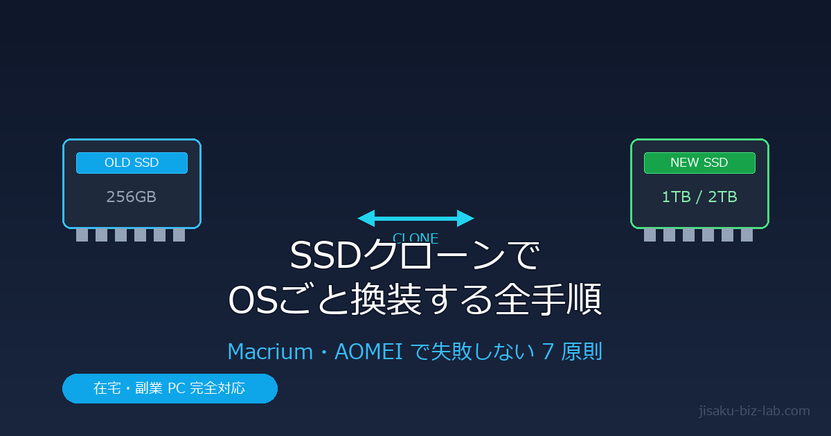 SSDクローンでOSごと換装する全手順｜Macrium・AOMEIで失敗しない7原則 のサムネイル画像