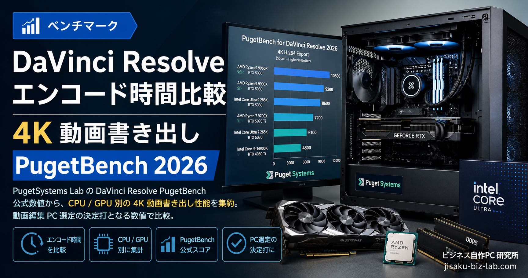 DaVinci Resolve エンコード時間比較｜4K 動画書き出し PugetBench 2026 のサムネイル画像